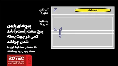 پیچهای پایین پیچ سمت راست
