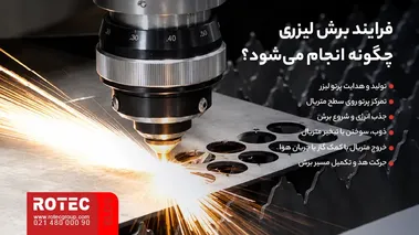 مراحل انجام برش لیزری از تمرکز پرتو تا ذوب متریال، خروج مواد مذاب با گاز کمکی و تکمیل مسیر برش
