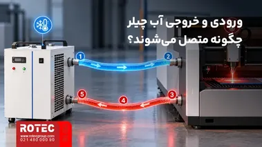 نحوه اتصال ورودی و خروجی آب چیلر به دستگاه لیزر