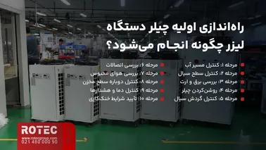 مراحل راهاندازی اولیه چیلر دستگاه لیزر و بررسی گردش سیال