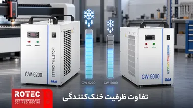 مقایسه ظرفیت خنک‌کنندگی چیلرهای CW5000 و CW5200