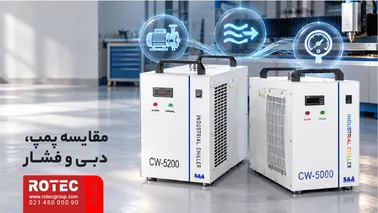 مقایسه پمپ، دبی و فشار گردش آب در چیلرهای CW5000 و CW5200