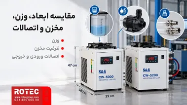 مقایسه ابعاد، وزن، ظرفیت مخزن و اتصالات چیلرهای CW5000 و CW5200