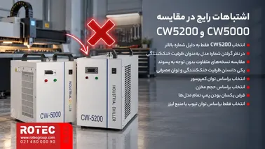 اشتباهات رایج در مقایسه چیلرهای CW5000 و CW5200 برای دستگاه لیزر