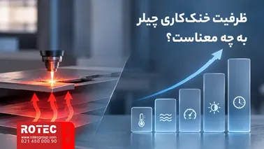 مفهوم ظرفیت خنککاری چیلر دستگاه لیزر و ارتباط آن با دفع حرارت