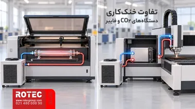 تفاوت خنککاری دستگاه لیزر CO2 و فایبر و مسیرهای گردش سیال