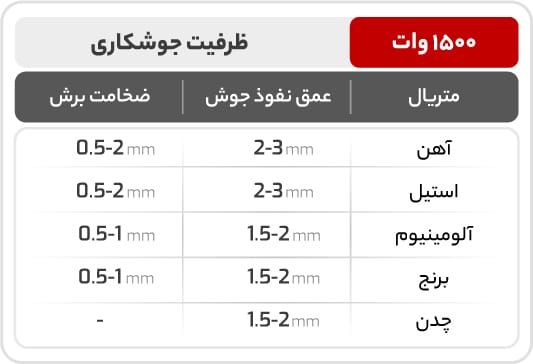 جدول عوق نفوذ جوش و ضخامت برش