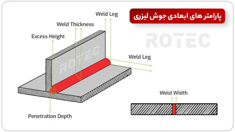دستگاه جوش لیزری فایبر + اقساطی