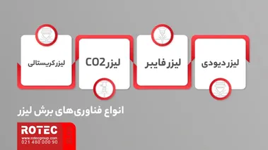 انواع فناوری‌های برش لیزری شامل CO₂، فایبر، دیودی و Nd:YAG